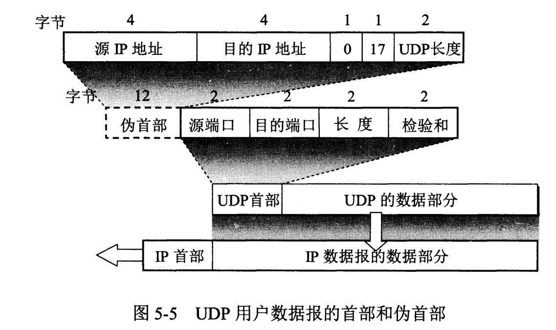 三次握手、四次挥手、重传机制、滑动窗口、流量控制、拥塞控制、TCP/UDP全解析-IT火车