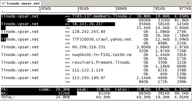 Linux命令之iftop流量统计